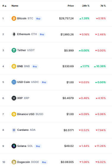 أسعار العملات الرقمية