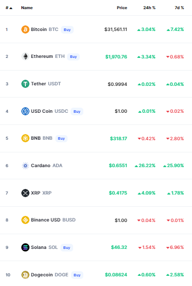 أسعار العملات الرقمية