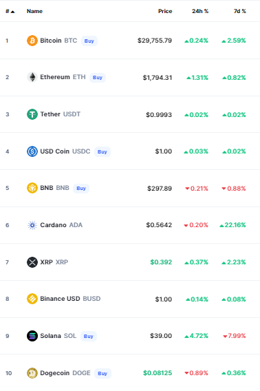 أسعار العملات الرقمية
