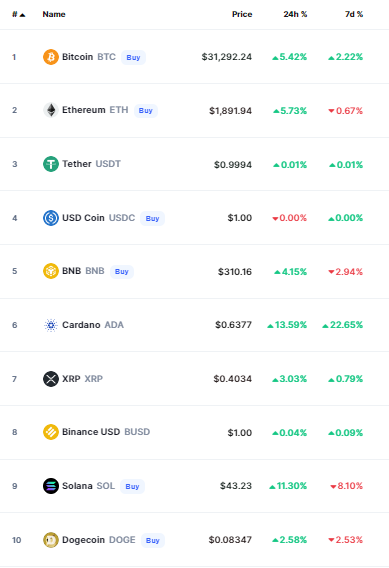 أسعار العملات الرقمية