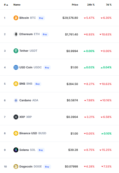 أسعار العملات الرقمية