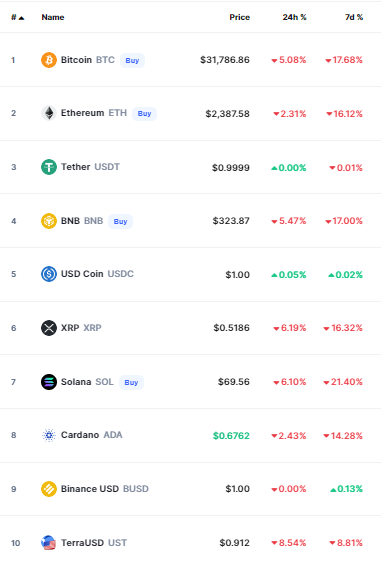 bitcoin crypto prices