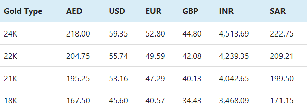 gold rate