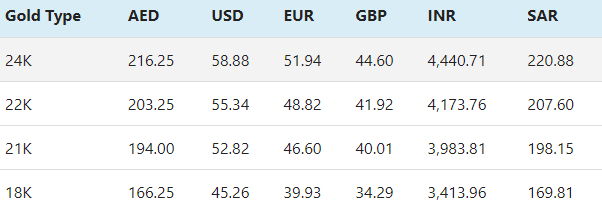 gold rate 
