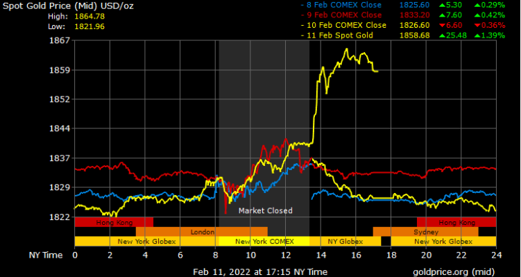 spot gold prices in Dubai