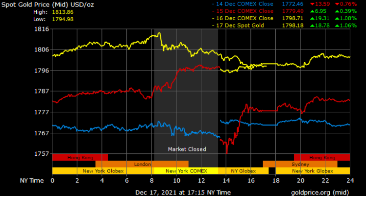spot gold prices in Dubai