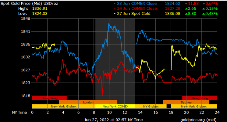 spot gold prices in Dubai