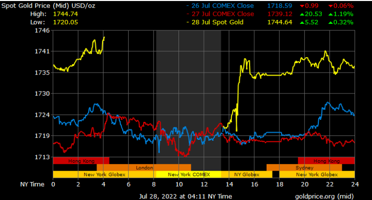 spot gold prices in Dubai