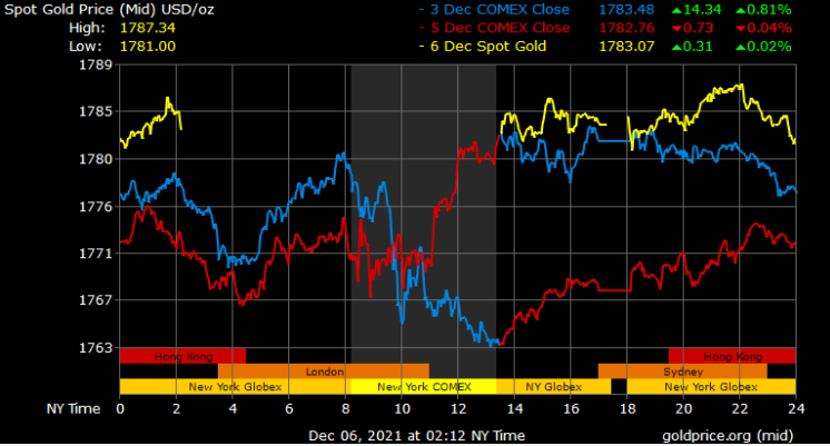 spot gold prices in dubai today