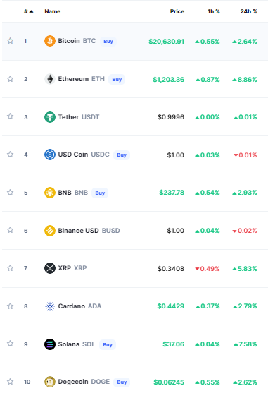 Crypto Prices today