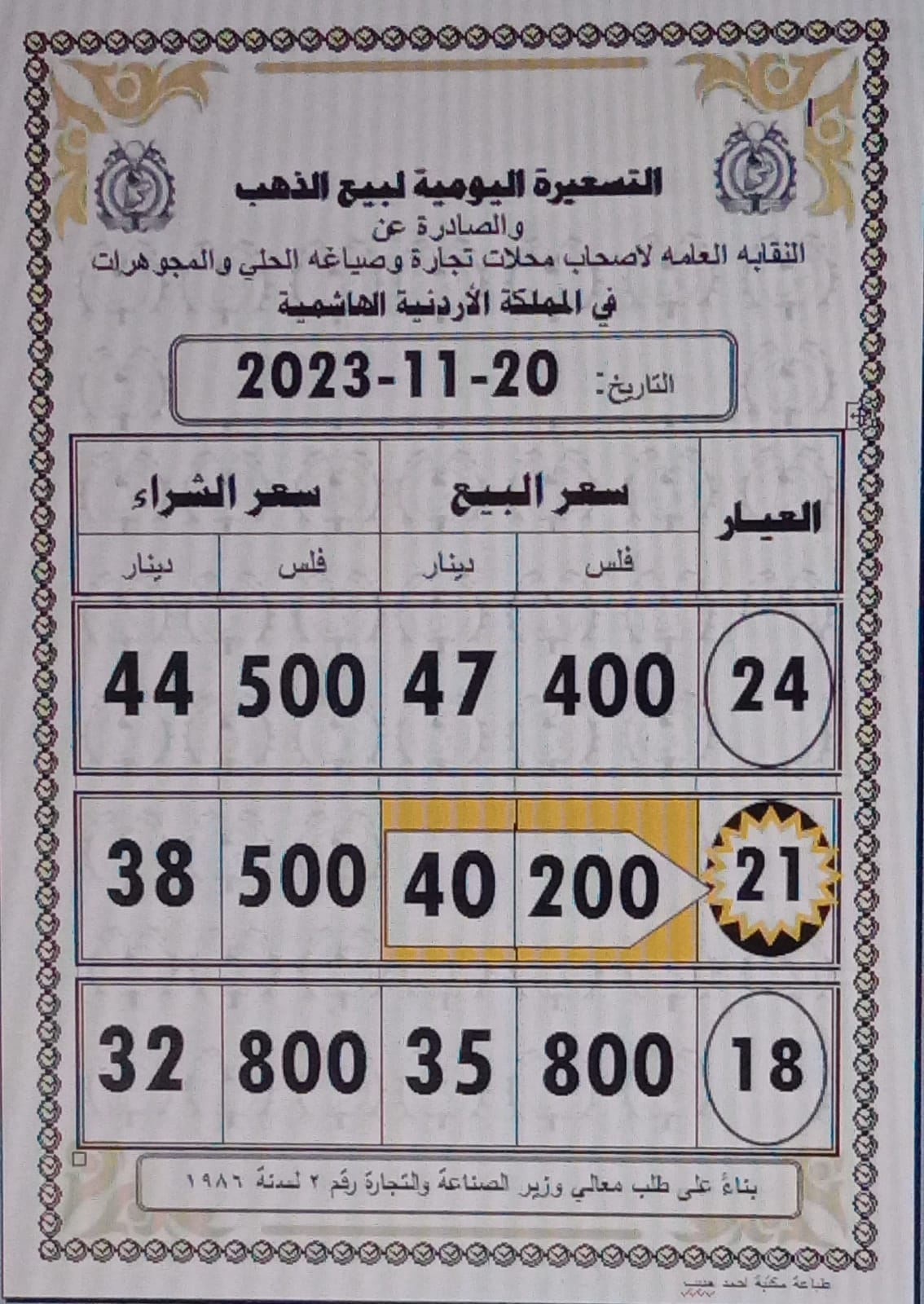 أسعار الذهب اليوم في الأردن