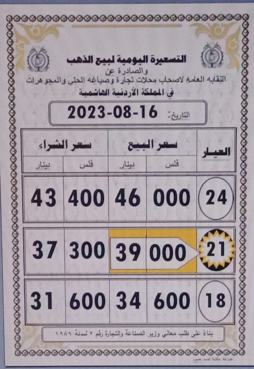 أسعار الذهب اليوم في الأردن