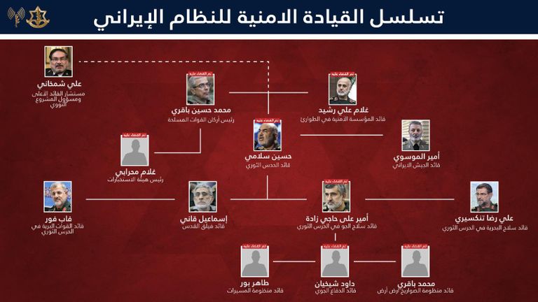 فيلق القدس الإيراني يدخل بنك أهداف إسرائيل في المواجهة الرابعة