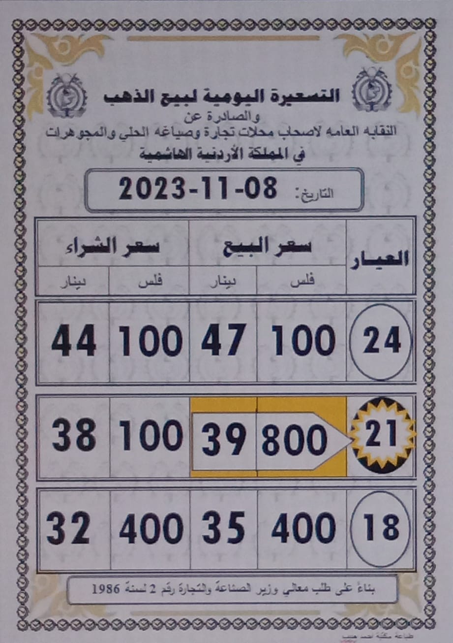 سعر الذهب اليوم في الأردن
