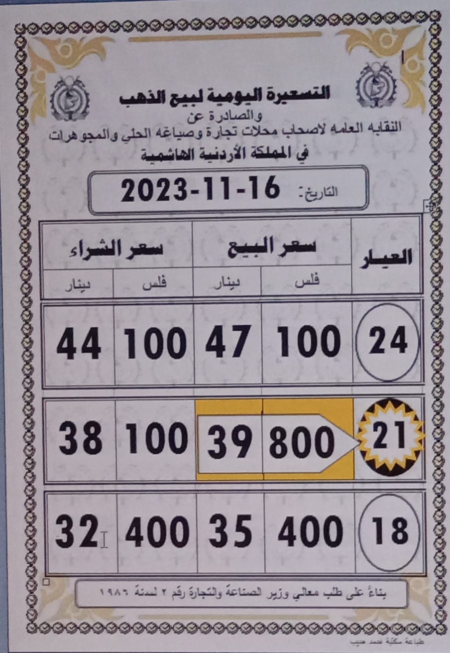 أسعار الذهب اليوم في الأردن