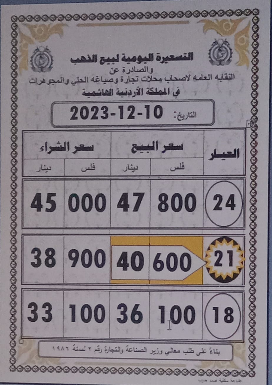 أسعار الذهب اليوم في الأردن