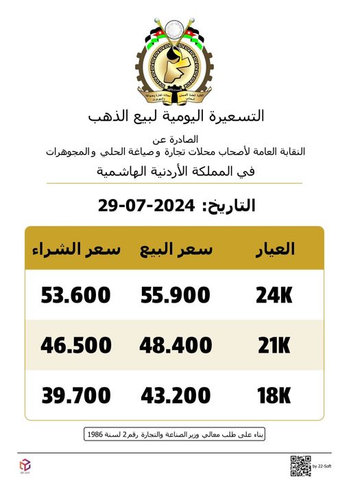 سعر الذهب اليوم في الأردن