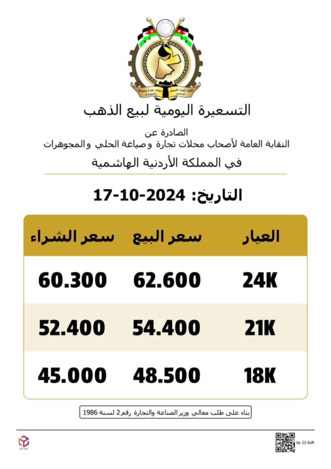 أسعار الذهب اليوم في الأردن