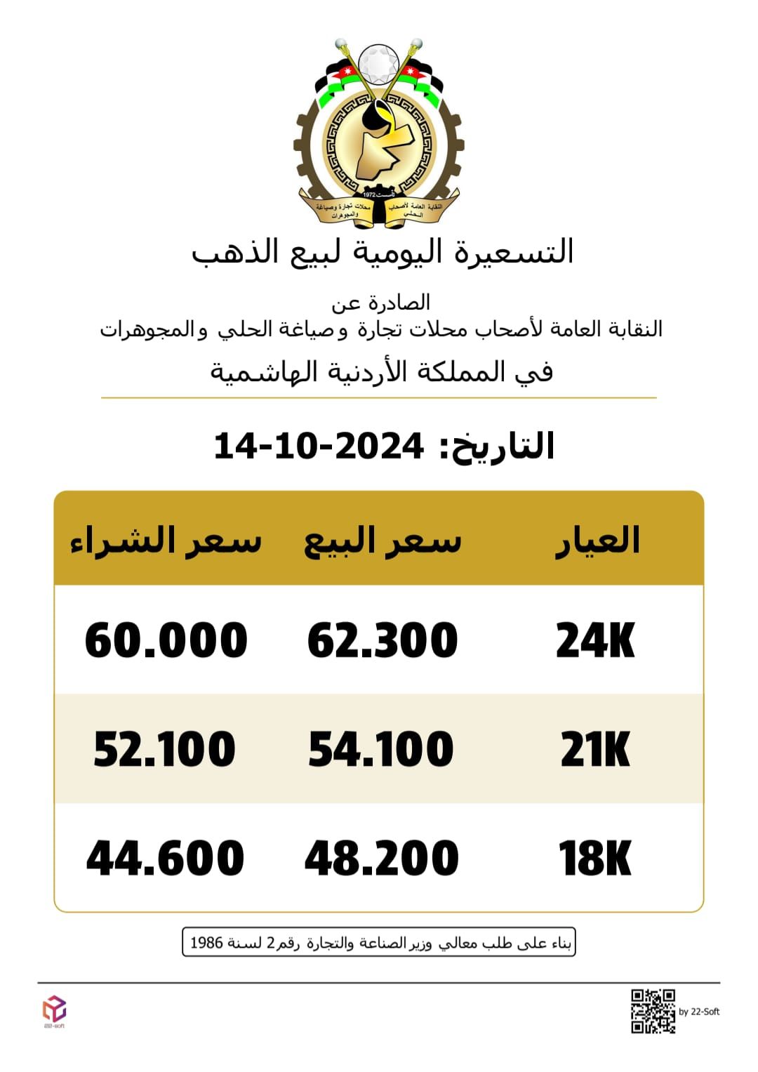 أسعار الذهب اليوم في الأردن