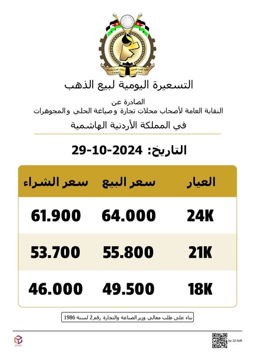 أسعار الذهب اليوم في الأردن