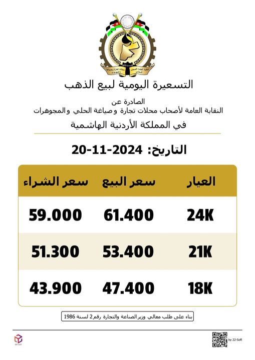 أسعار الذهب اليوم في الأردن