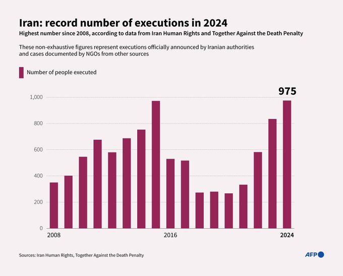 execution iran