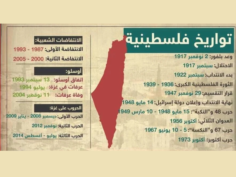 أهم الكتب في ذكرى النكبة الفلسطينية 15 مايو