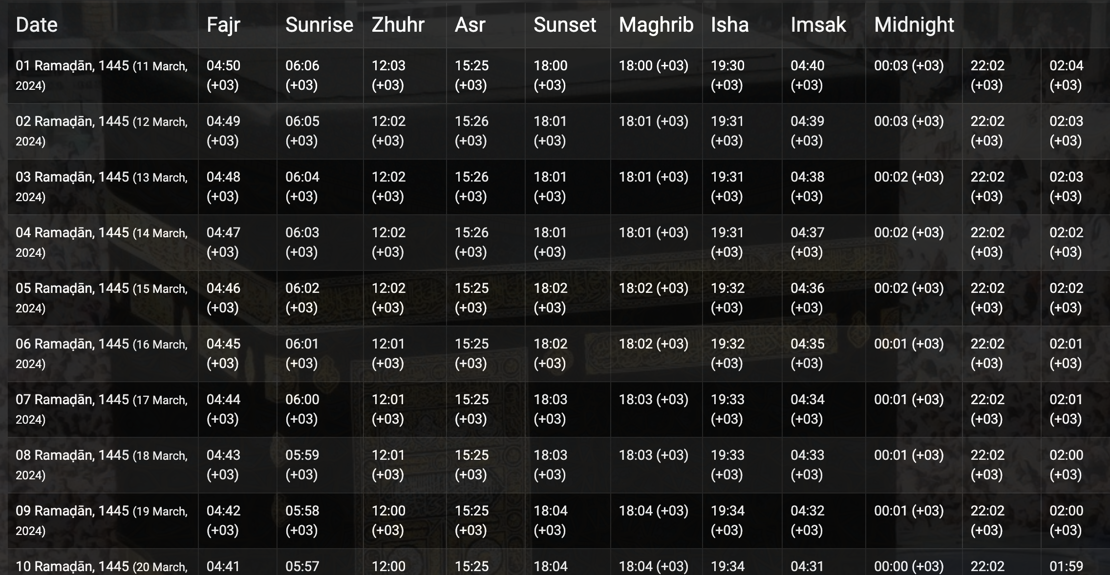 Saudi Arabia Ramadan Timetable 2024
