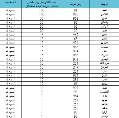 Ooredoo