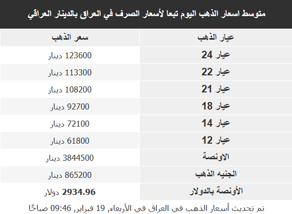 سعر الذهب اليوم في الاردن