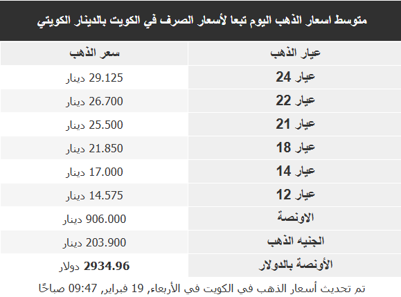 اسعار الذهب