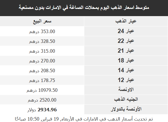 اسعار الذهب