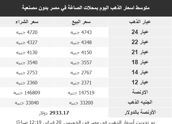  أسعار الذهب في الأسواق اليوم الخميس