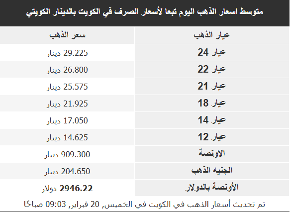  أسعار الذهب في الأسواق اليوم الخميس