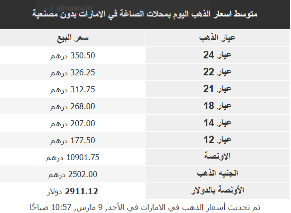 اسعار الذهب في الاسواق العربية