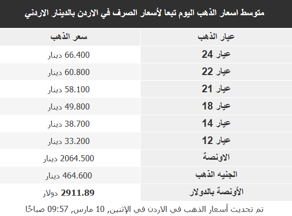 ذهب
