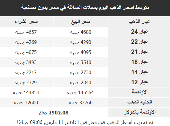     اسعار الذهب اليوم في الدول العربية