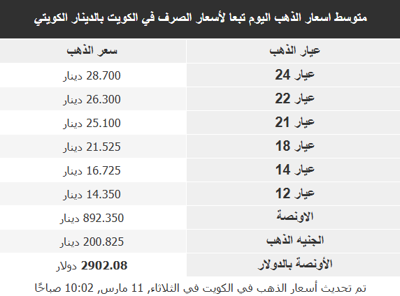     اسعار الذهب اليوم في الدول العربية