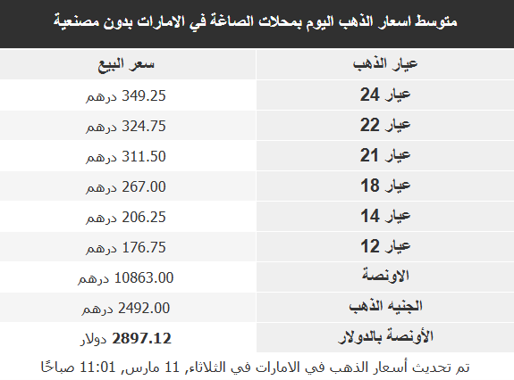     اسعار الذهب اليوم في الدول العربية