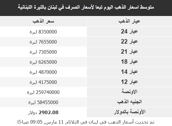     اسعار الذهب اليوم في الدول العربية