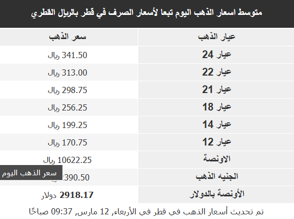 أسعار معدن الذهب اليوم