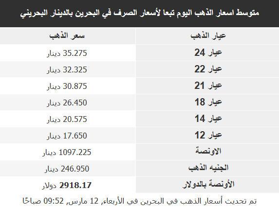 أسعار معدن الذهب اليوم