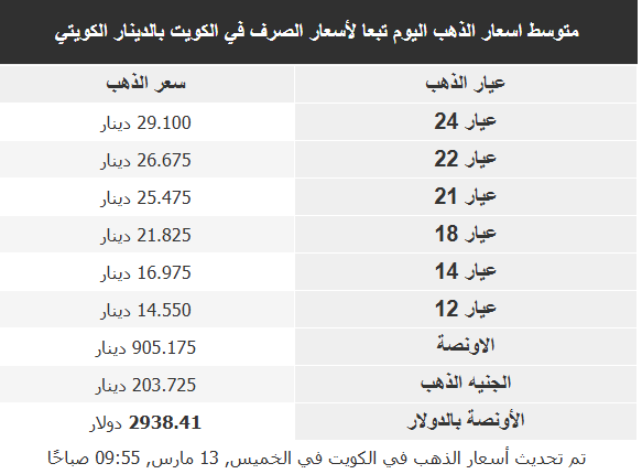 سعر الذهب اليوم 