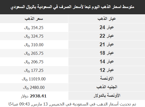 سعر الذهب اليوم 