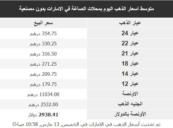 سعر الذهب اليوم 
