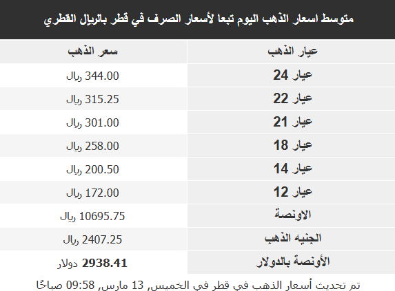 سعر الذهب اليوم 