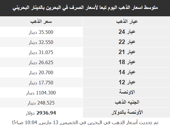 سعر الذهب اليوم 