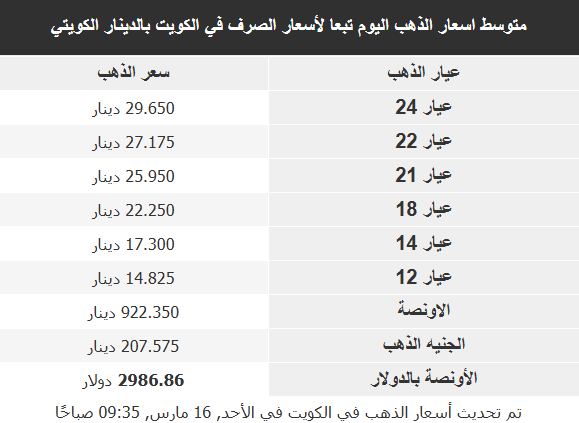 أسعار معدن الذهب في الدول العربية