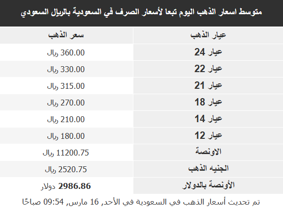 أسعار معدن الذهب في الدول العربية