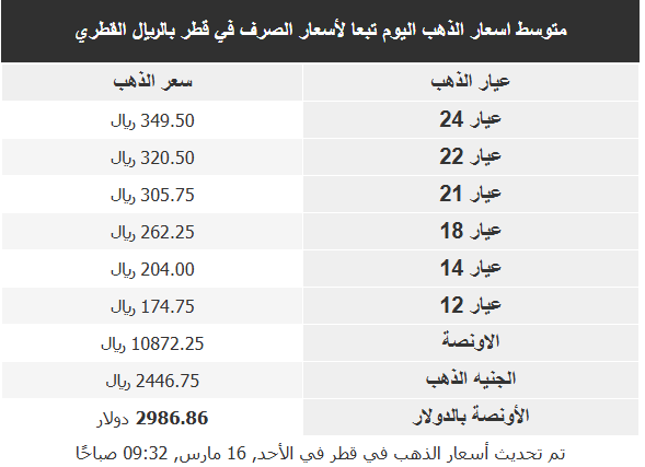 أسعار معدن الذهب في الدول العربية